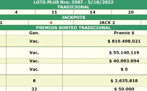 Resultados 5 de octubre