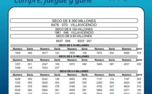 Resultados Lotería del Meta.