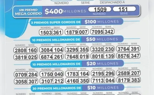 Resultados Lotería de Bogotá.