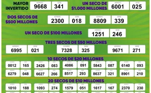 Resultados de la Lotería de Santander.
