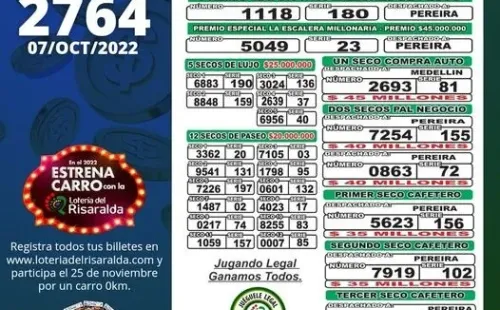 Resultados de la Lotería de Risaralda.