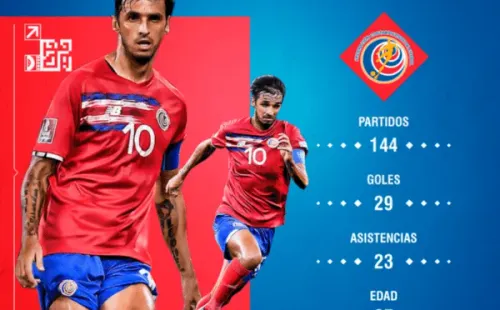 Los números de Bryan Ruiz en Costa Rica