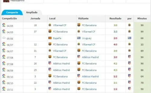 El versus entre Forlán y Xavi