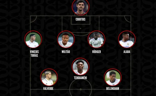 Posible 11 de Real Madrid 2024.
