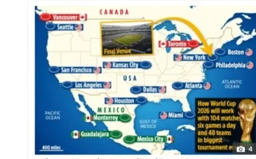 Sedes Mundial 2026: The Sun