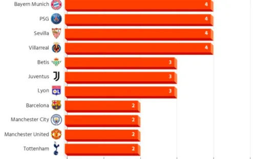 Fuente: SportingPedia (sportingpedia.com)