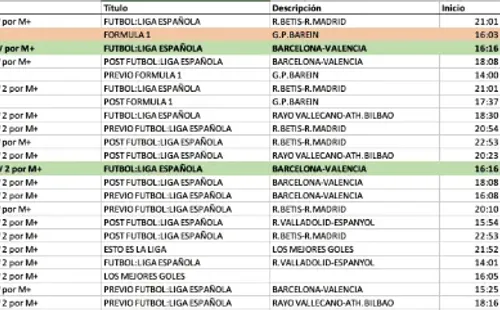 El rating con el que LaLiga comprobó que el Barcelona vs. Valencia hizo más puntos de audiencia que el Circuito de Barein.