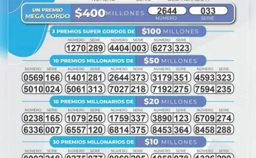 Lotería de Bogotá 9 de marzo