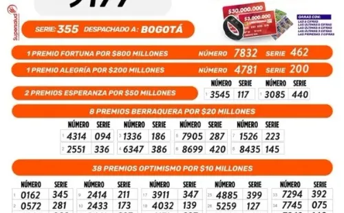 Resultados Lotería de Boyacá