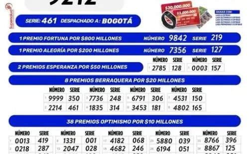 Resultados Lotería de Boyacá