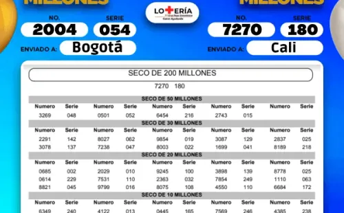 Resultados de la Lotería de la Cruz Roja.