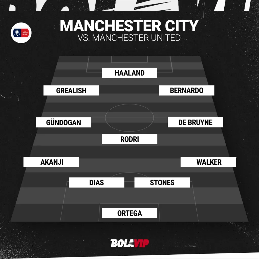Esta es la alineación del Manchester City en la final de la FA Cup.