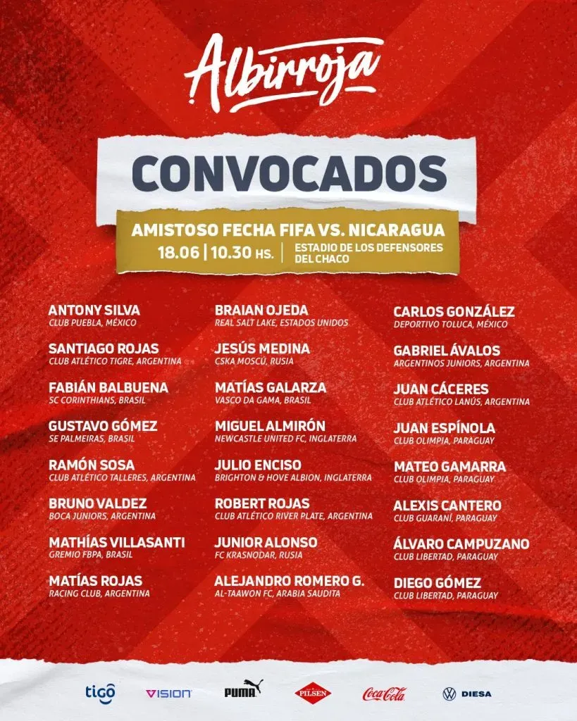 Convocados de Paraguay (Twitter @Albirroja).