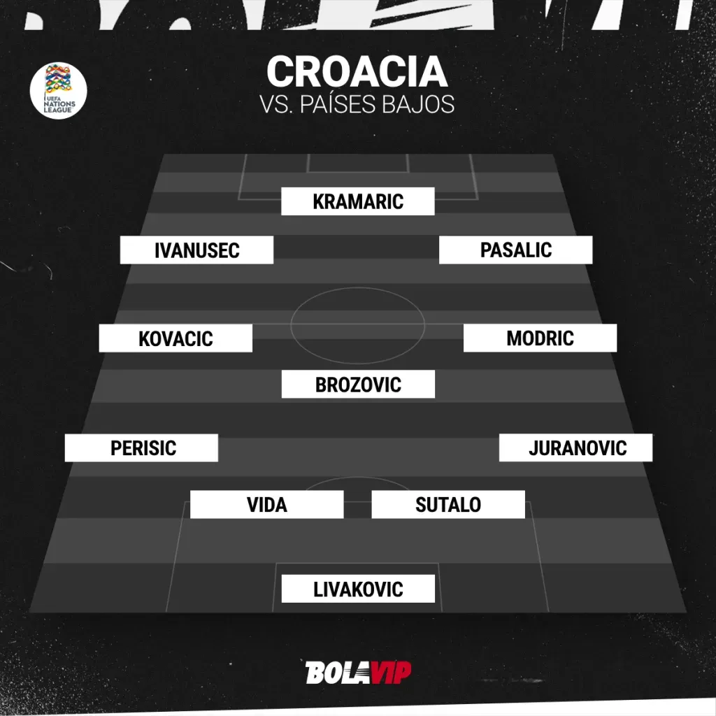 EL 11 OFICIAL DE CROACIA PARA ESTE PARTIDO.