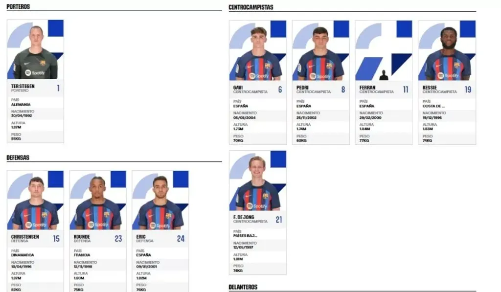 Actual plantilla del FCB para LaLiga: LaLiga