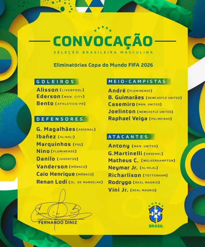 Convocados de Brasil para la Fecha FIFA de Septiembre – Eliminatorias 2026