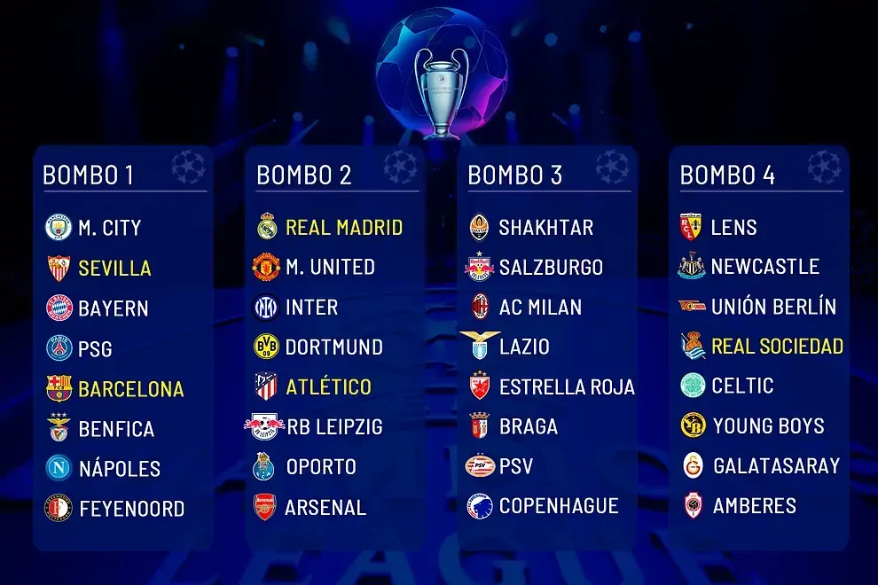Así están distribuidos los equipos en los bombos para el sorteo de la fase de grupos de la Champions League 2023/2024.