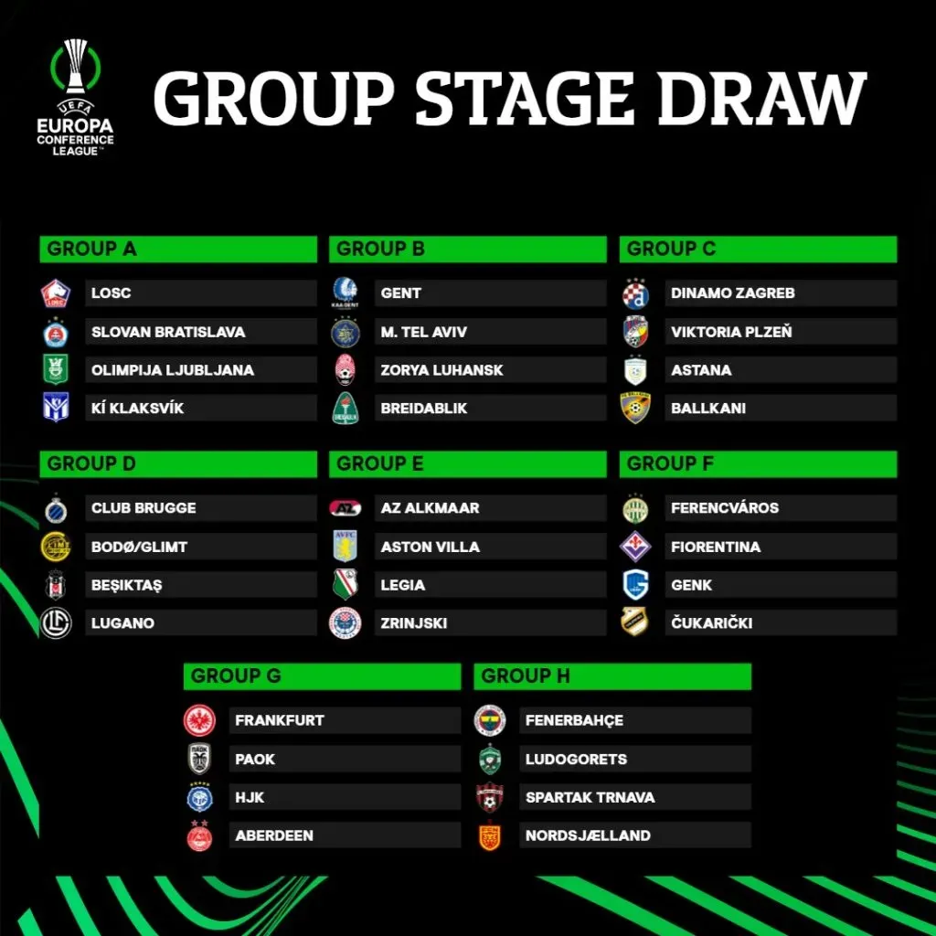 Así quedaron conformados los grupos de la UEFA Conference League 2023/24 - Bolavip