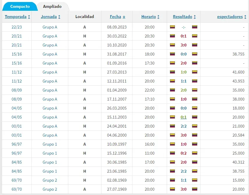 Captura Transfermarkt