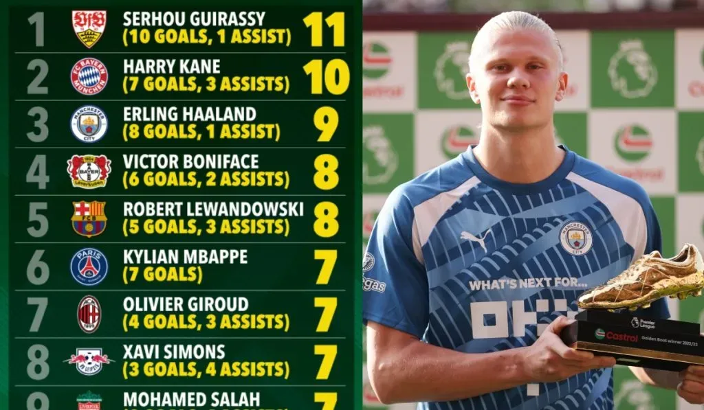 Tabla de la bota discount de oro 2019