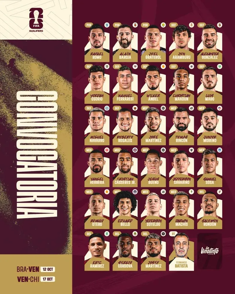 Convocados de Venezuela vs. Brasil y Chile (Foto: X / @SeleVinotinto