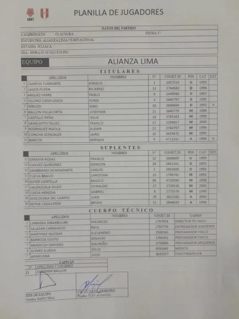 Alianza Lima no tendrá a Christian Cueva ni Carlos Zambrano de titulares. | Créditos: Liga de Fútbol Profesional.