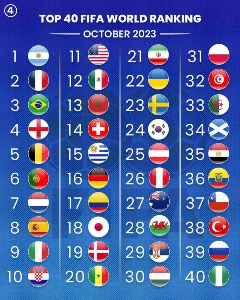 Top 40 del ranking FIFA de octubre. Foto: 443