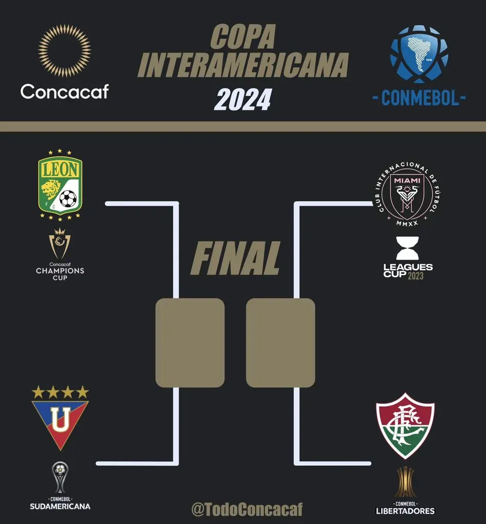 Este sería el formato del cuadrangular entre Liga de Quito, Fluminense, Inter Miami y León.