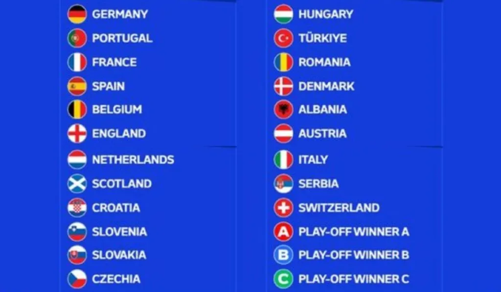 Los 21 clasificados a la Eurocopa 2024: TW