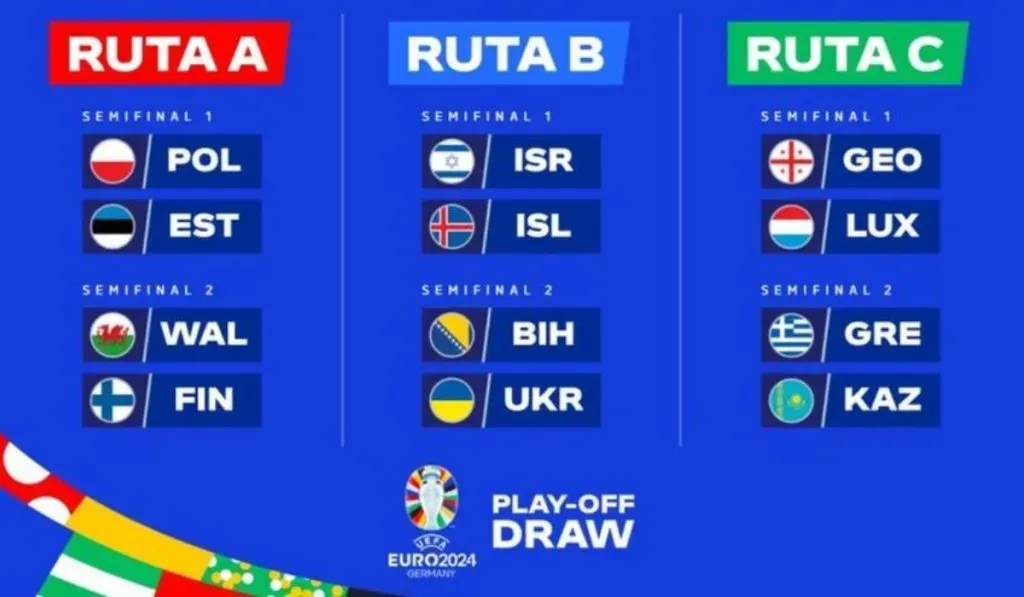 Playoffs de la Eurocopa 2024: UEFA