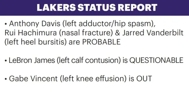 Reporte de lesionados de Lakers vs. Suns. (Foto: X / @michaelcorvoNBA)