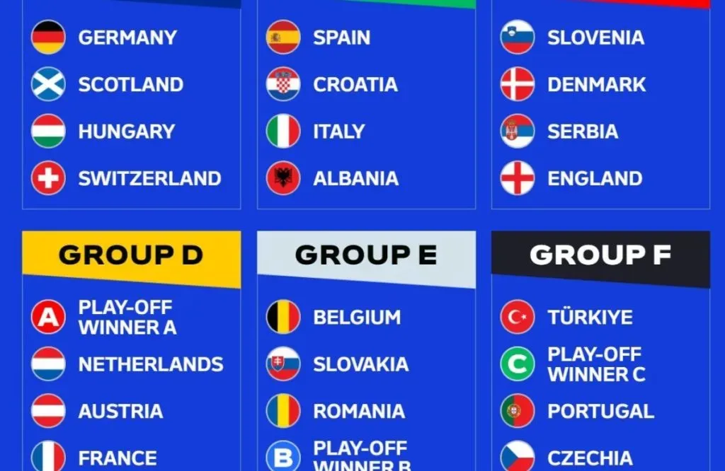 Grupos de la Eurocopa de Naciones del 2024 en Alemania: Getty Images