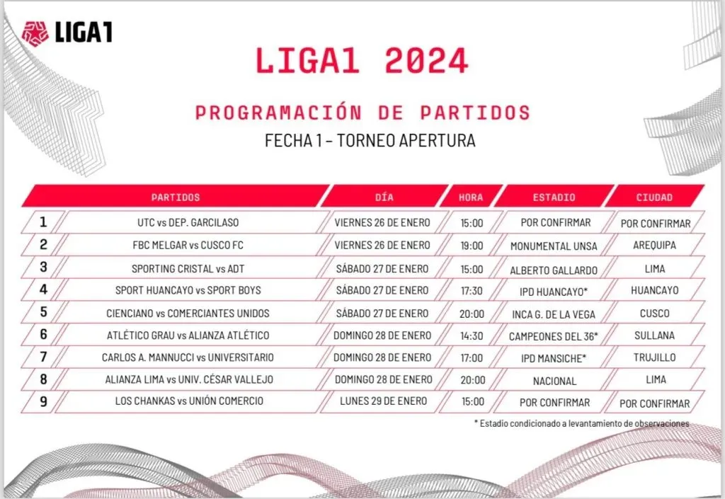 Lista completa de la primera fecha de la Liga 1. (Foto: Liga 1).