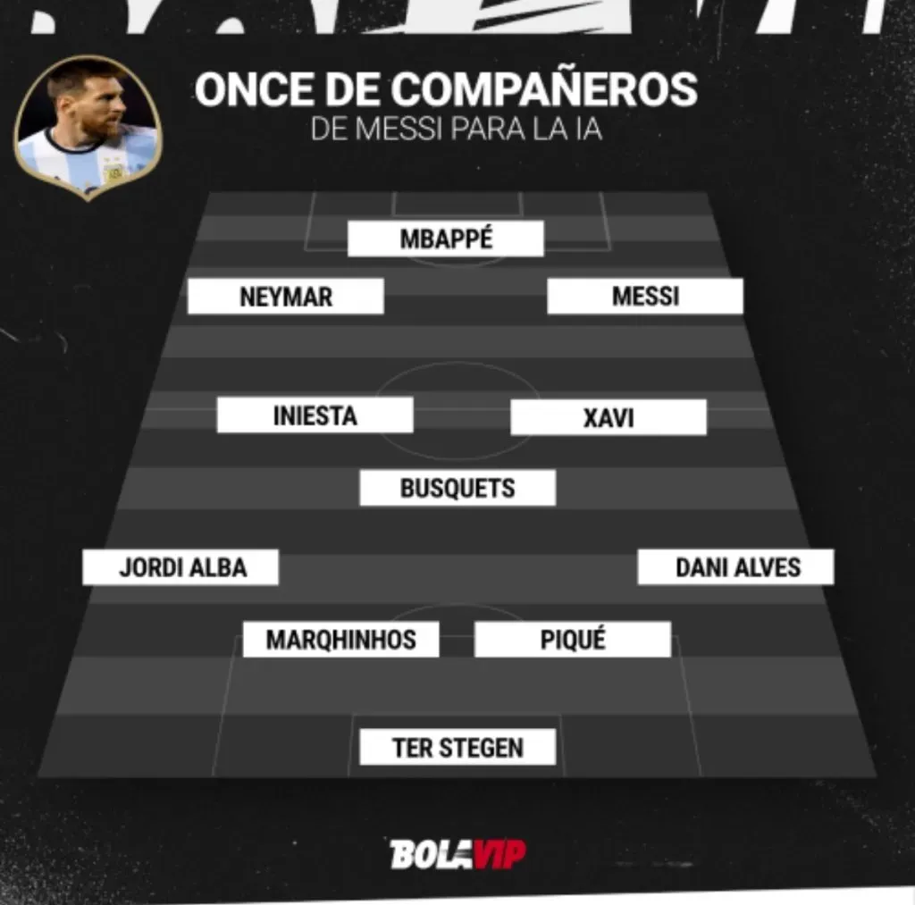 El mejor once de compañeros que ha tenido Lionel Messi para la IA: Bolavip