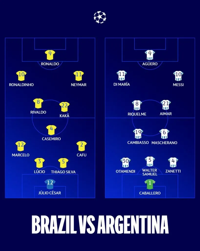 Choque de leyendas en Liga de Campeones. (Foto: X / @ChampionsLeague)