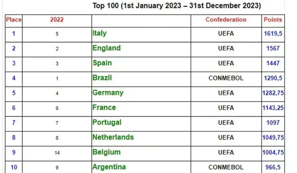 La MLS de Messi y la Saudí League de CR7, lejos de las mejores ligas del 2023 para la IFFHS: TW