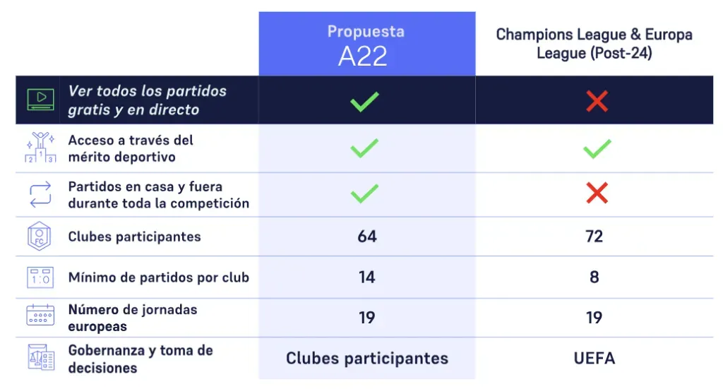 Las diferencias que sigue remarcando A22 con la UEFA.