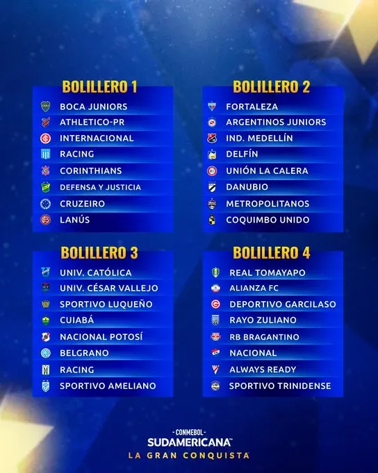Así están repartidos los equipos en el sorteo de la Copa Sudamericana 2024. (Foto: @Sudamericana)