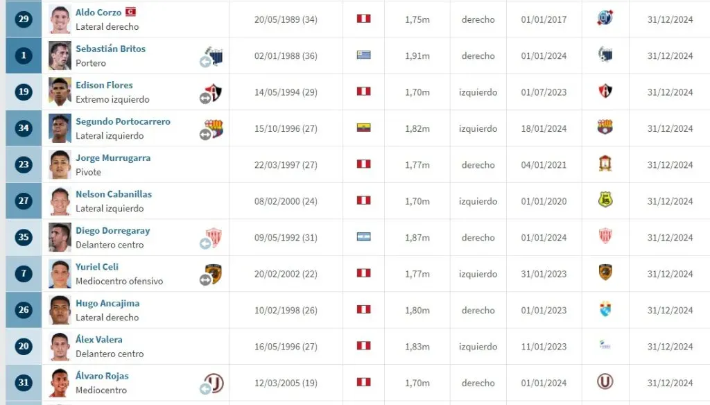 Plantilla de Universitario.