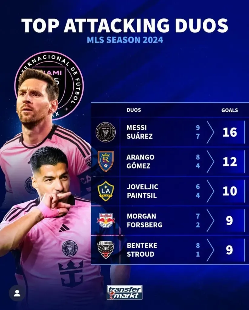 Los mejores dúos en ataque de la MLS. (Foto: Instagram / @transfermarkt.us)