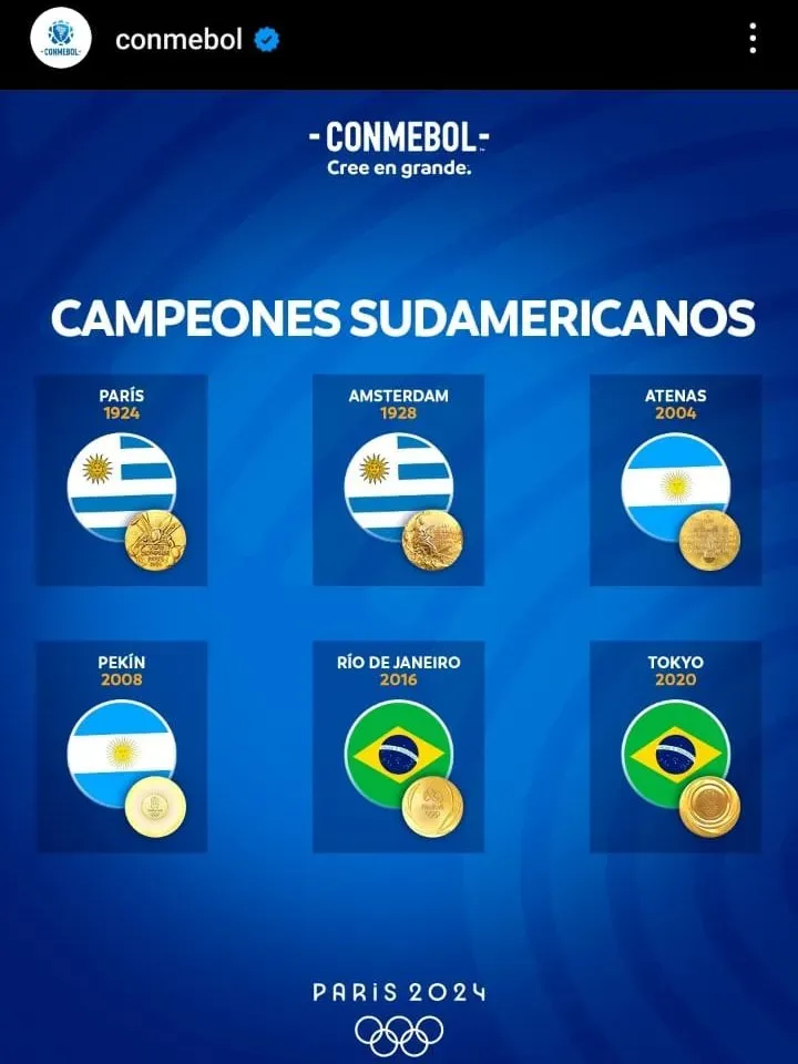 La publicación de Conmebol que despertó la polémica de las cuatro estrellas que exhibe Uruguay.