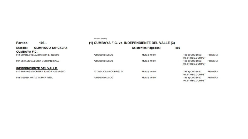 El acta oficial de la LigaPro con el número de hinchas que fueron al partido. (Foto: LigaPro)