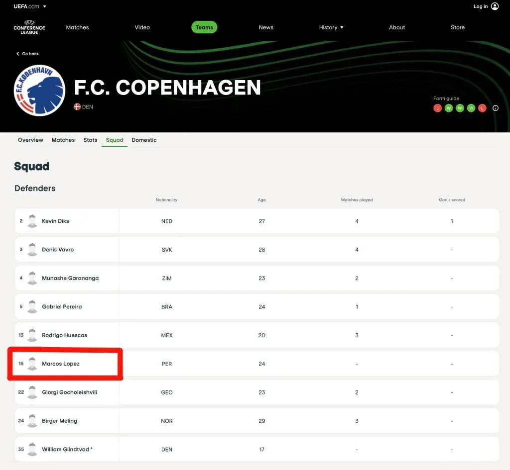 Marcos López registrado en la página oficial de UEFA. (Foto: UEFA).
