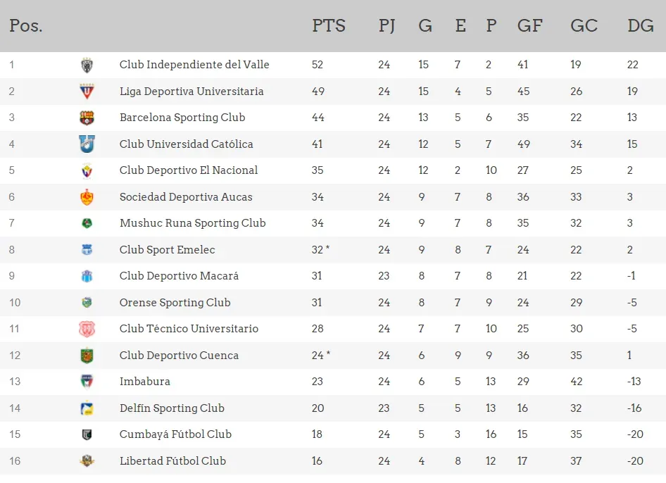 Tabla LigaPro acumulada-