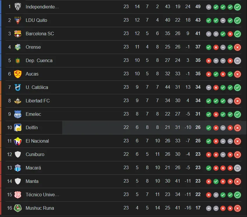 Tabla LigaPro fecha 23.