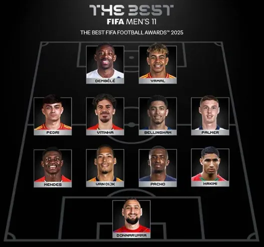FIFA once ideal The Best