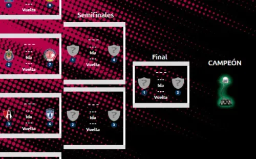 Liguilla - Liga MX Femenil