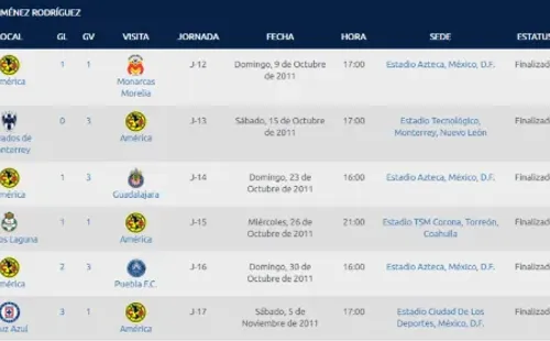 raul jimenez liga mx 2011