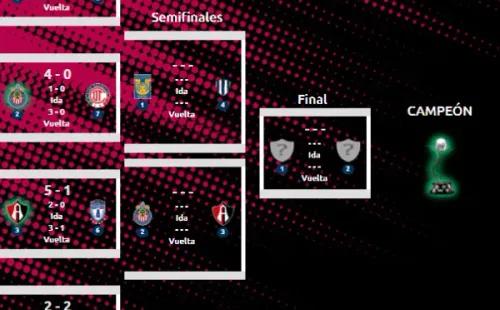 Liguilla de la Liga MX Femenil