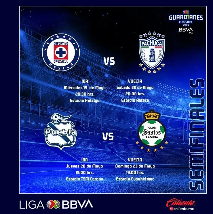 Semifinales confirmadas Liga MX